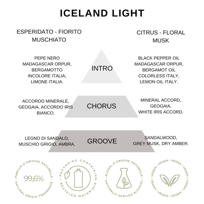 ICELAND LIGHT