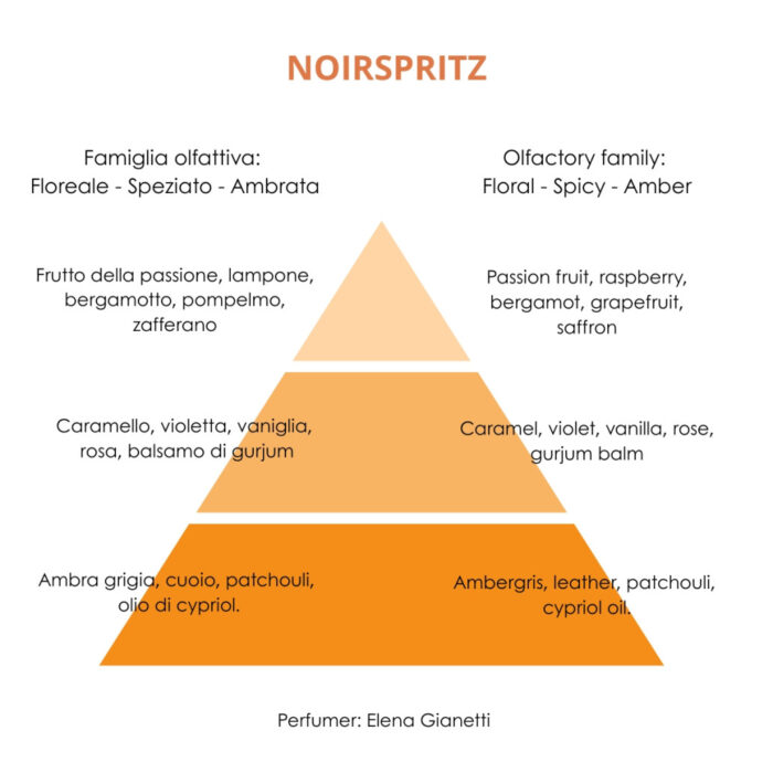 NOIRSPRITZ