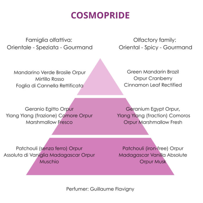 COSMOPRIDE