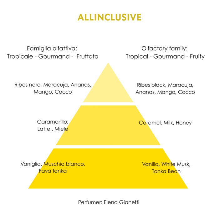 ALLINCLUSIVE