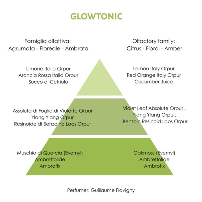 GLOWTONIC